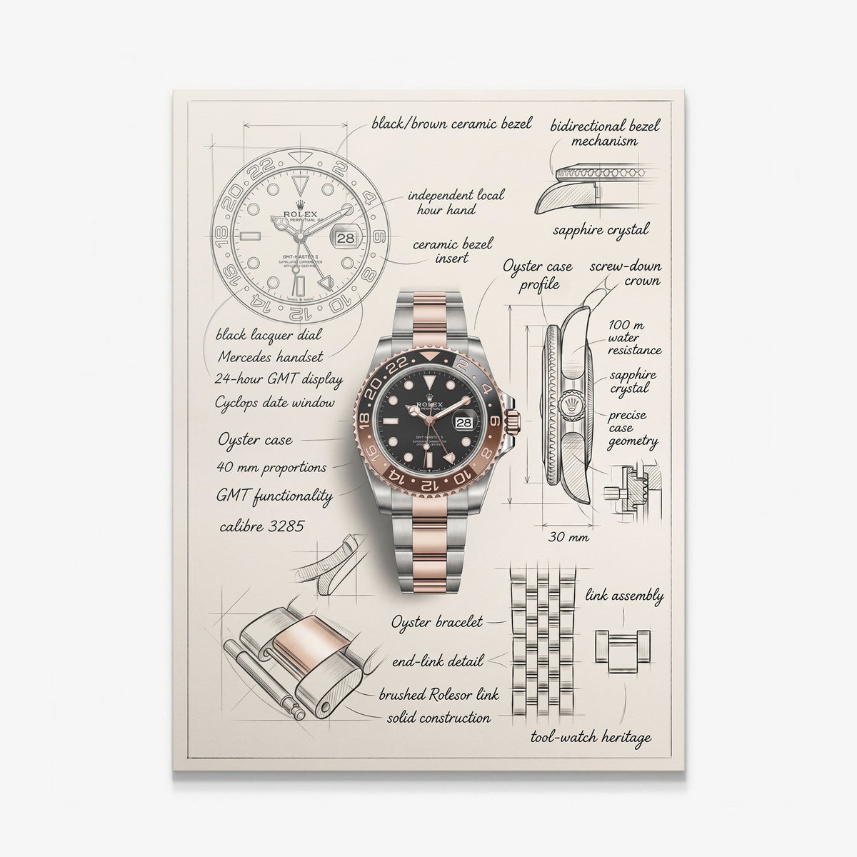 The Espresso Design canvas print of a two tone GMT watch with a black and brown bezel drawn over hand-sketched blueprint notes